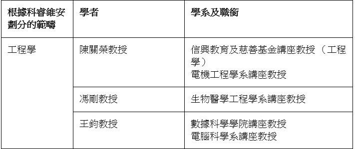 工程学范畴