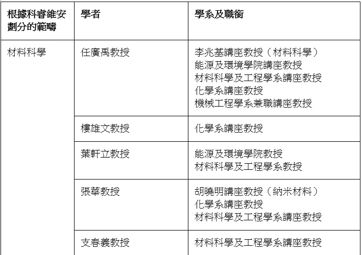 材料科学范畴