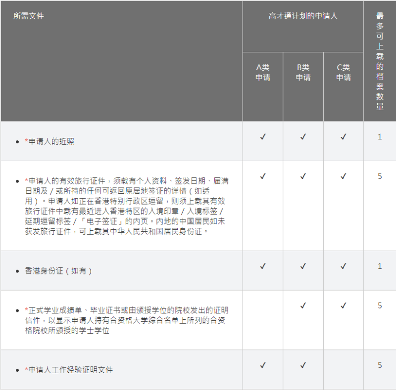 高才通申请资料