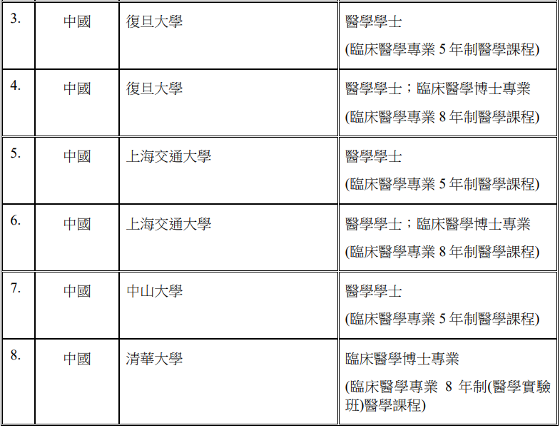 图源：香港特别行政区政府新闻公告