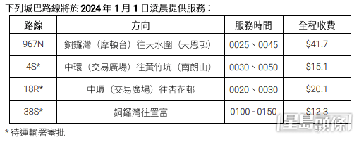 城巴于跨年增设特别通宵路线