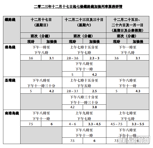 港铁巴士于跨年夜加强列车服务。