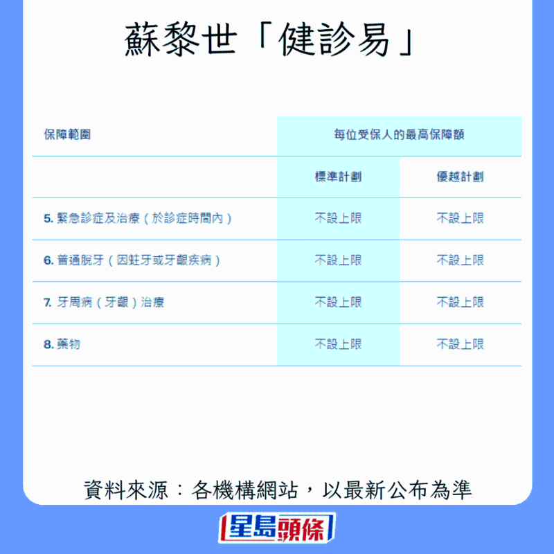 香港牙科保险大比拼5