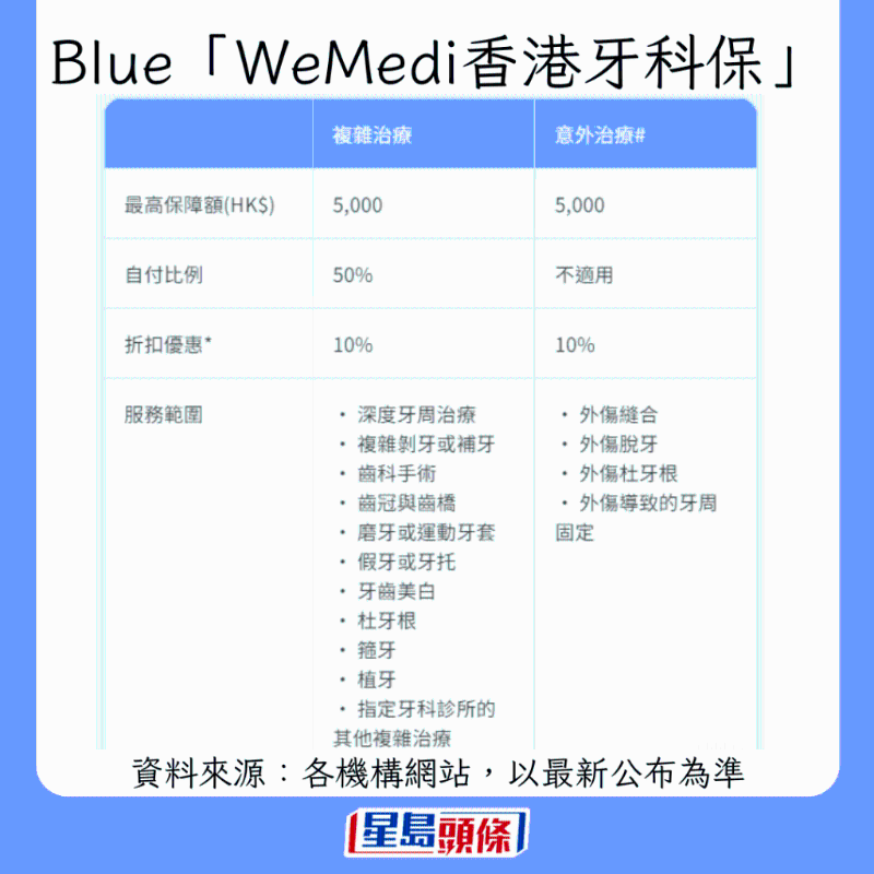 香港牙科保险大比拼2