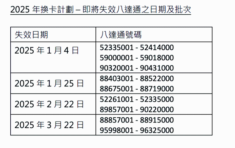 即将失效八达通之日期及批次(图片来源：八达通Octopus官方网站)