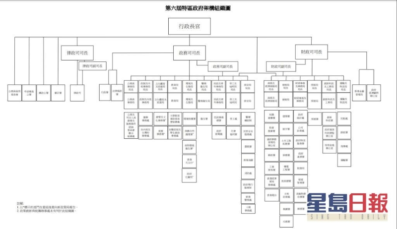 行政会议通过第六届政府架构重组方案。