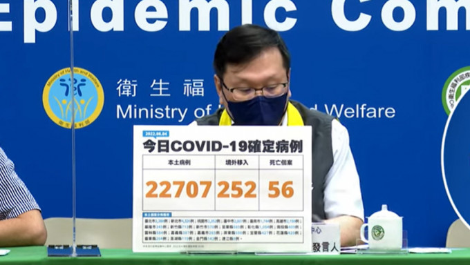 台灣新增22707宗本土新冠病例，再多56死。