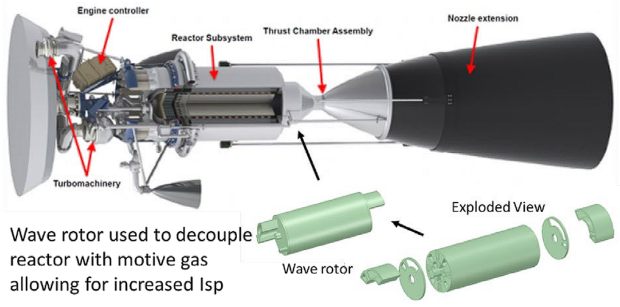 波峰頂部轉動循環-核熱/核電引擎的構念設計。(圖/NASA)