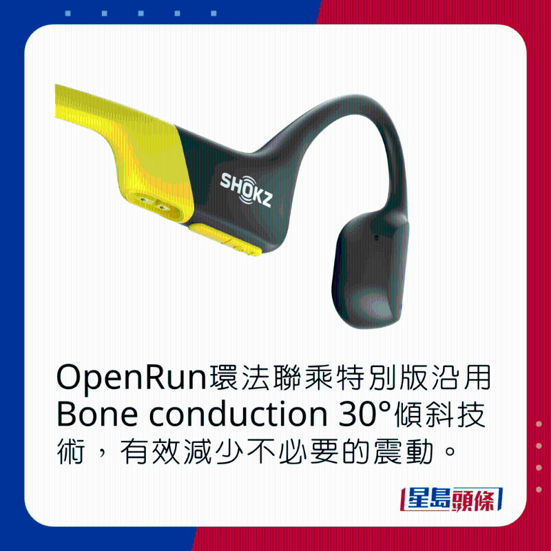 OpenRun環法聯乘特別版沿用Bone conduction 30°傾斜技術，有效減少不必要的震動。