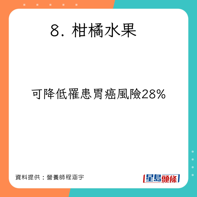 營養師程涵宇分享有助減低患癌風險的食物。