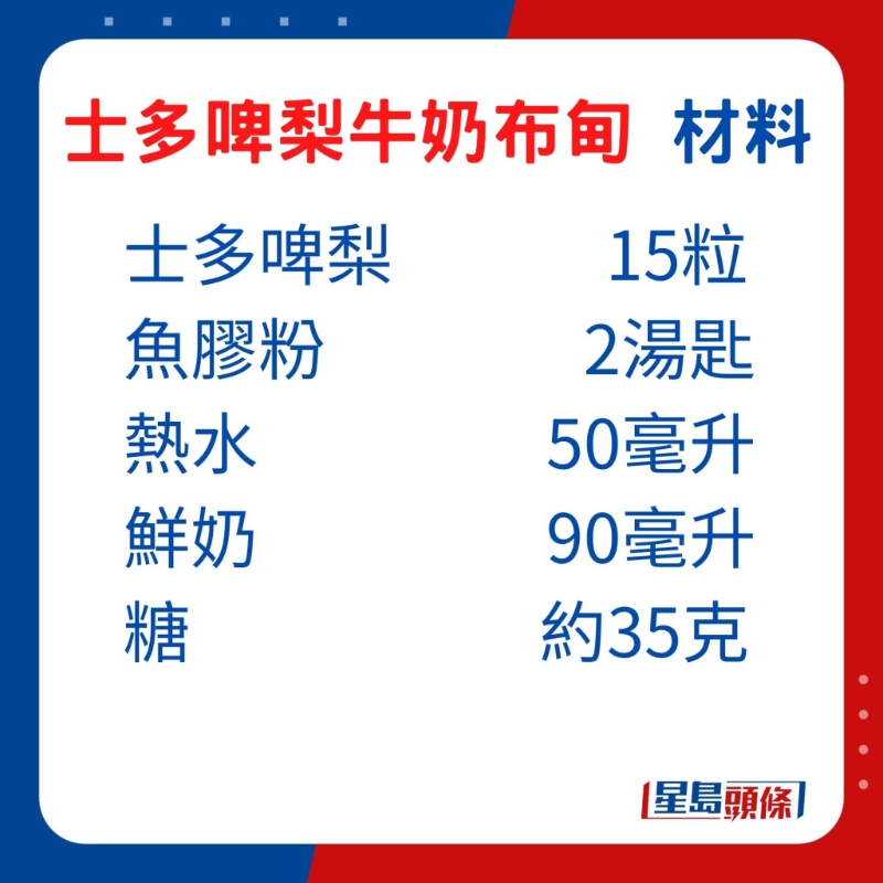 材料： 士多啤梨 15粒、魚膠粉2湯匙、熱水 50毫升、鮮奶90毫升、糖 約35克