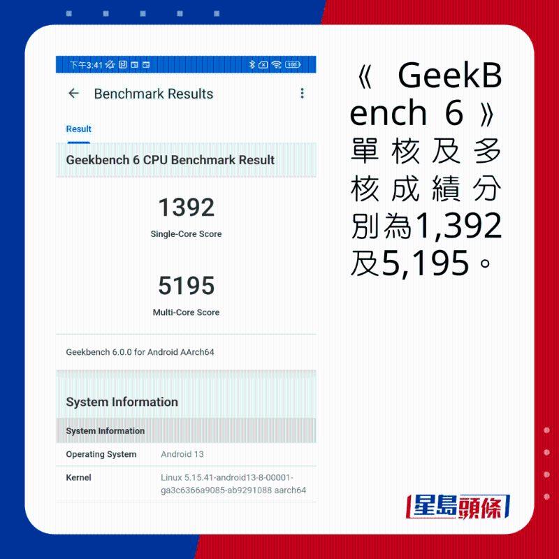 《GeekBench 6》单核及多核成绩分别为1，392及5，195。