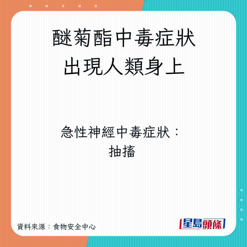 农药醚菊酯于人类身上引发的中毒症状：抽搐