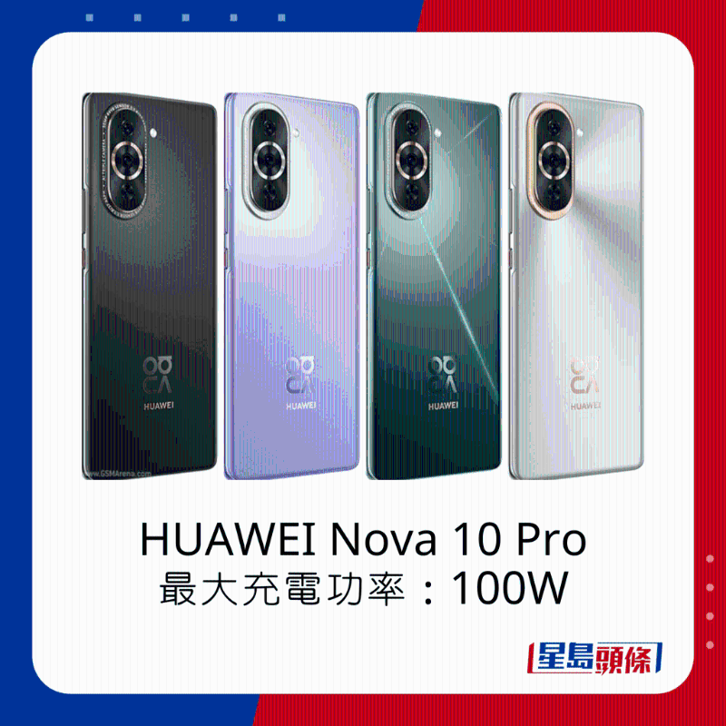 HUAWEI Nova 10 Pro最大充电功率100W。