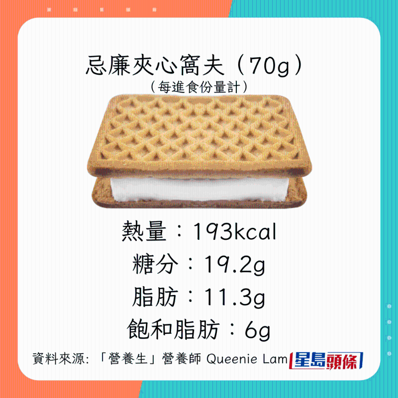 日式甜點熱量脂肪糖分含量：忌廉夾心窩夫