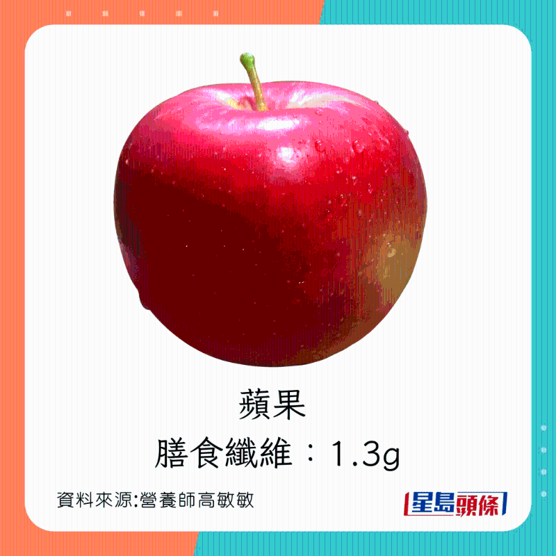 高纖通便清腸胃水果：蘋果 