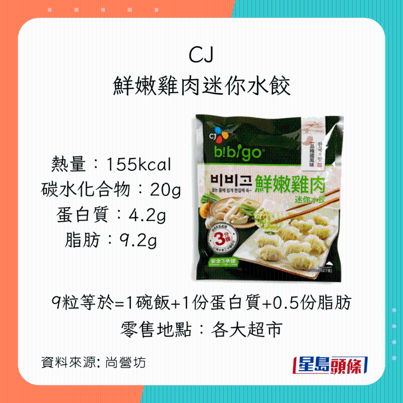 减肥之选 低脂鸡肉饺：CJ - 鲜嫩鸡肉迷你水饺 （每100克计）