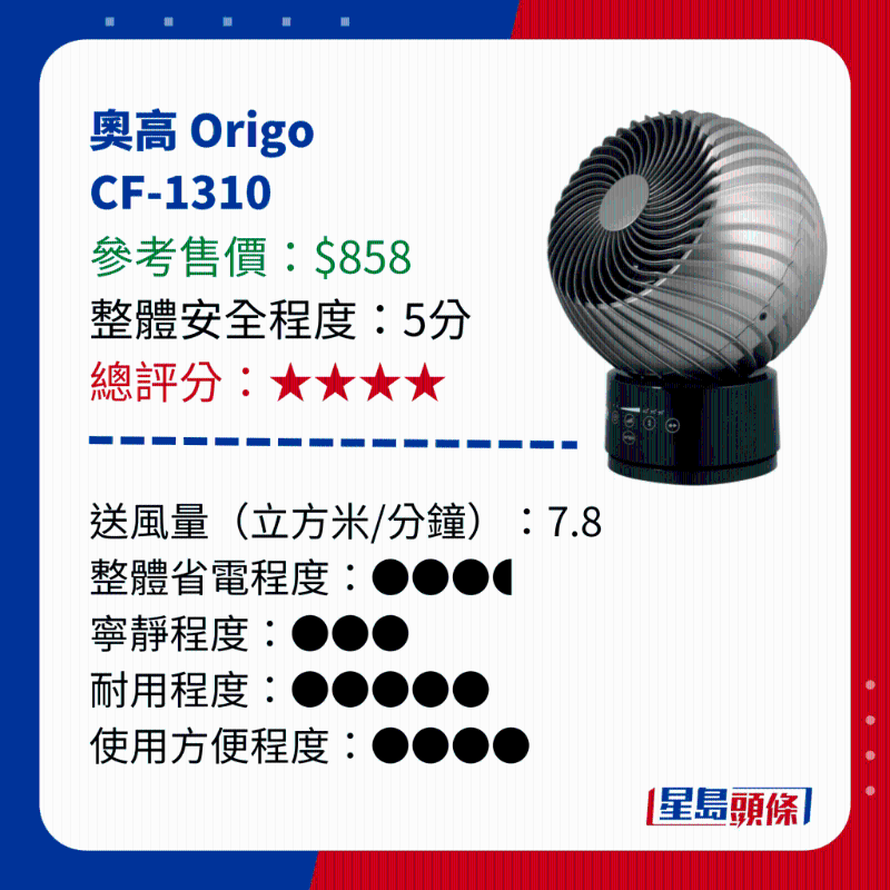 消委會測試 14款循環電風扇 - 奧高 Origo  CF-1310