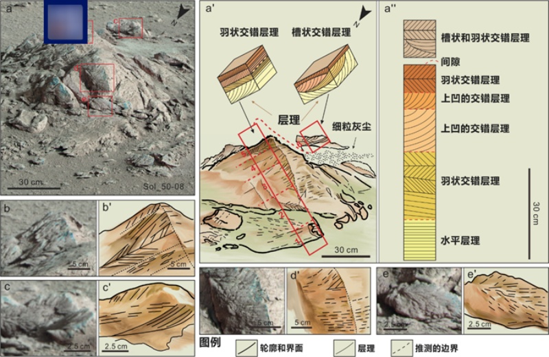 祝融号观测的岩石和沈积层理素描图。