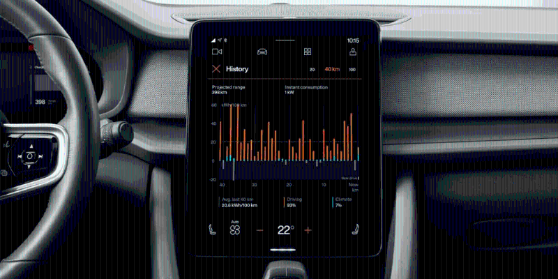 升级版Range Assistant App，实时显示对上行驶10、20、40公里的耗电量变化。