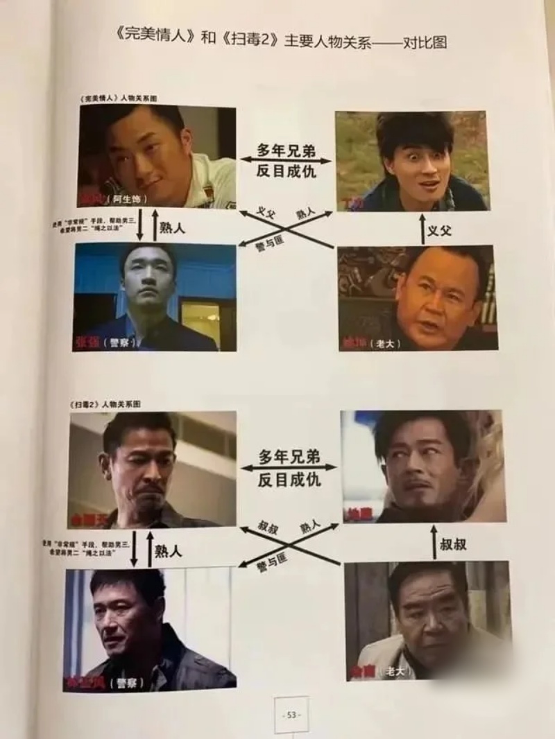 人物关系的对比图