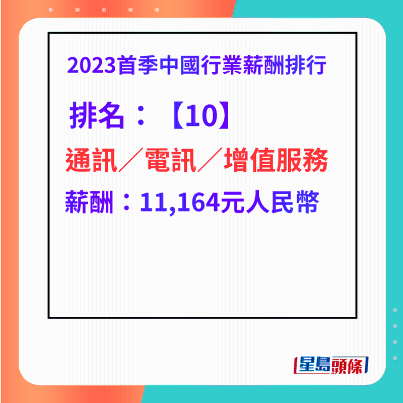 中国薪酬10大最高人工行业，第十名