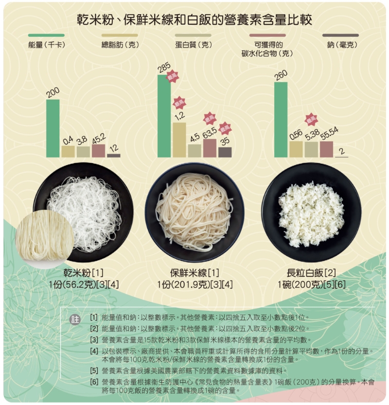 30款米粉米线河粉