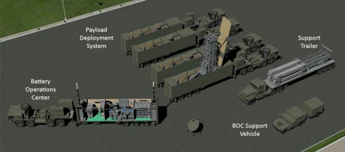 美军的“堤丰”导弹系统。
