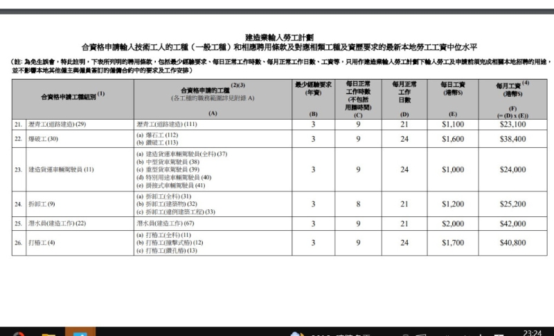 各工种本地工资中位数