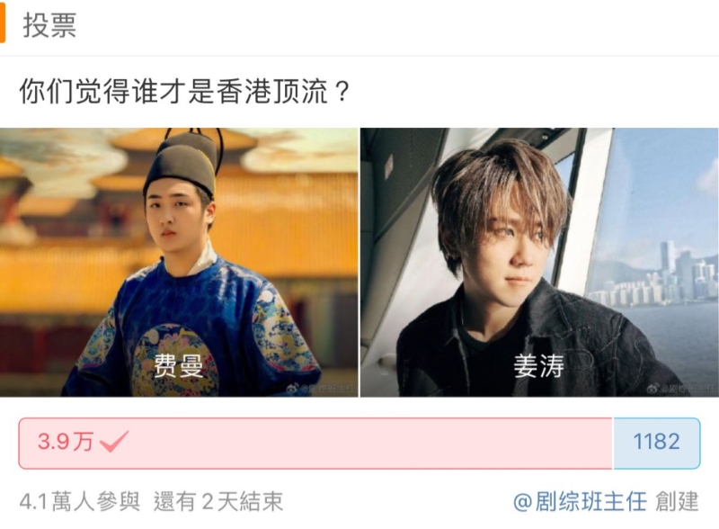 有网民更发起网上投票“你们觉得谁才是香港顶流？”，费曼超越姜涛。