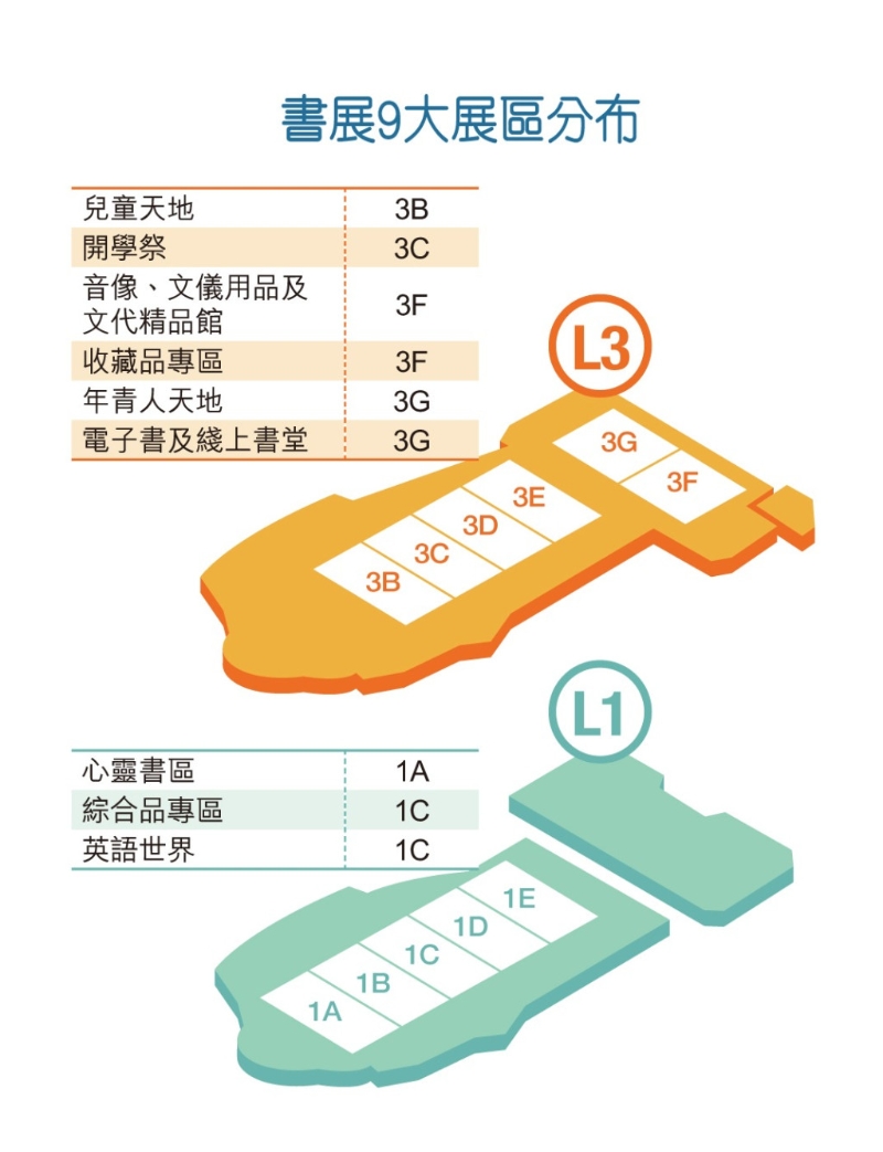 香港书展布局。《亲子王》制图