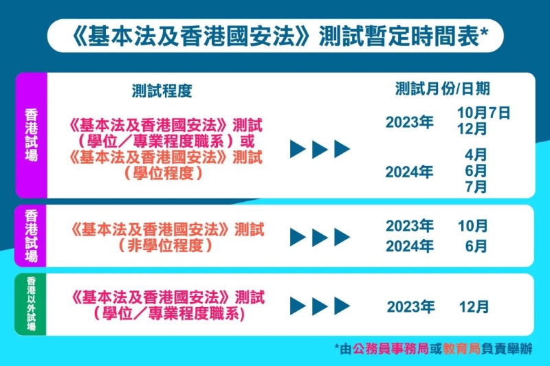 《基本法及香港国安法》测试暂定时间表