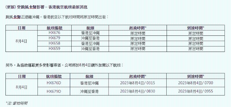 香港航空今日宣布，为协助运载更多受影响乘客，将于明日额外加开2班往来香港及冲绳的航班。