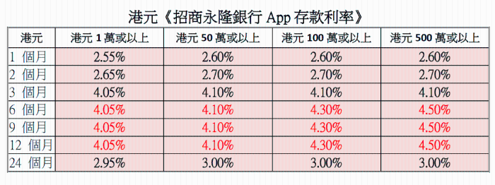 惟一条件是客户存款额要有50万或以上。