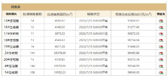 长实集团位于北京的豪宅项目“御翠园”近日开售定价较市场预期低近一成。