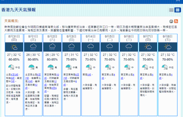 天文台预计离岸风力达12级。