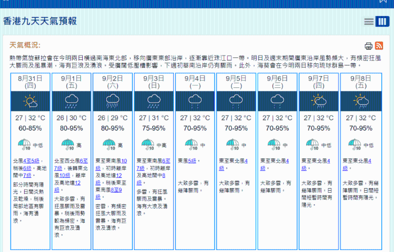 天文台预计离岸风力达12级。 天文台网页截图