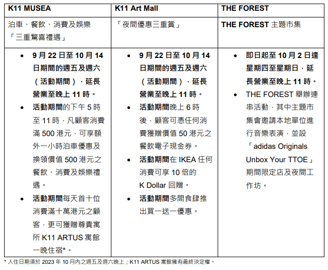 多项消费礼遇及举行活动详情。