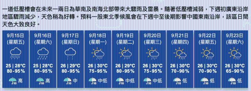 天气预报