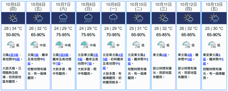 未来九日天气预报。 天文台撷图