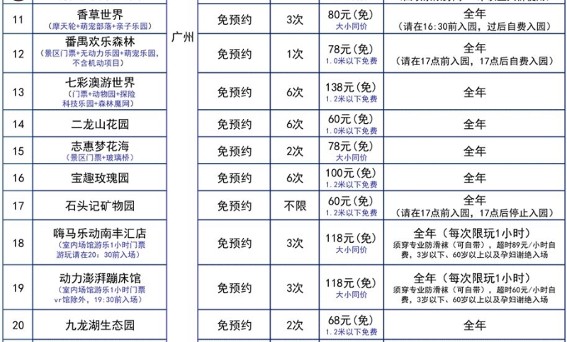 广东旅游年卡景点一览  11至20