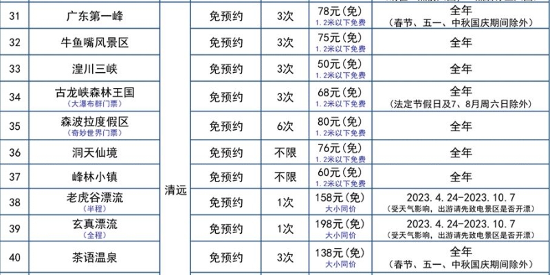 广东旅游年卡景点一览  31至40