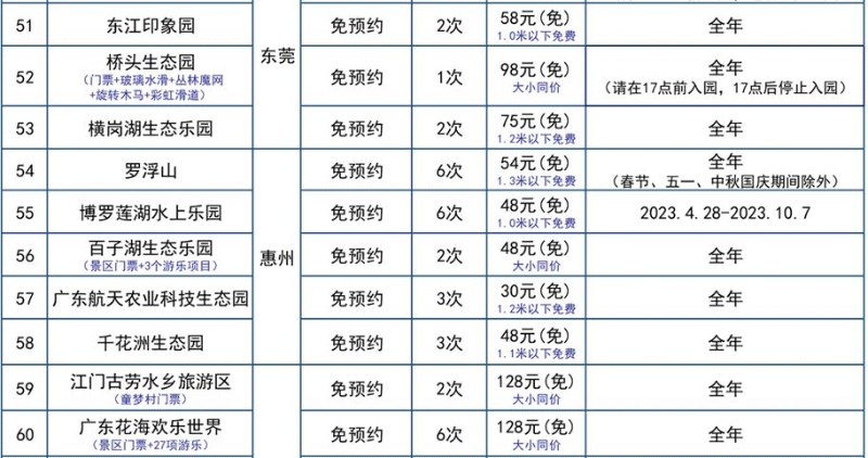 广东旅游年卡景点一览  51至60