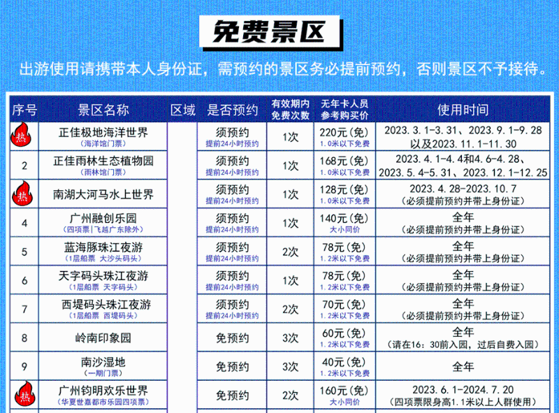 广东旅游年卡景点一览 1至10