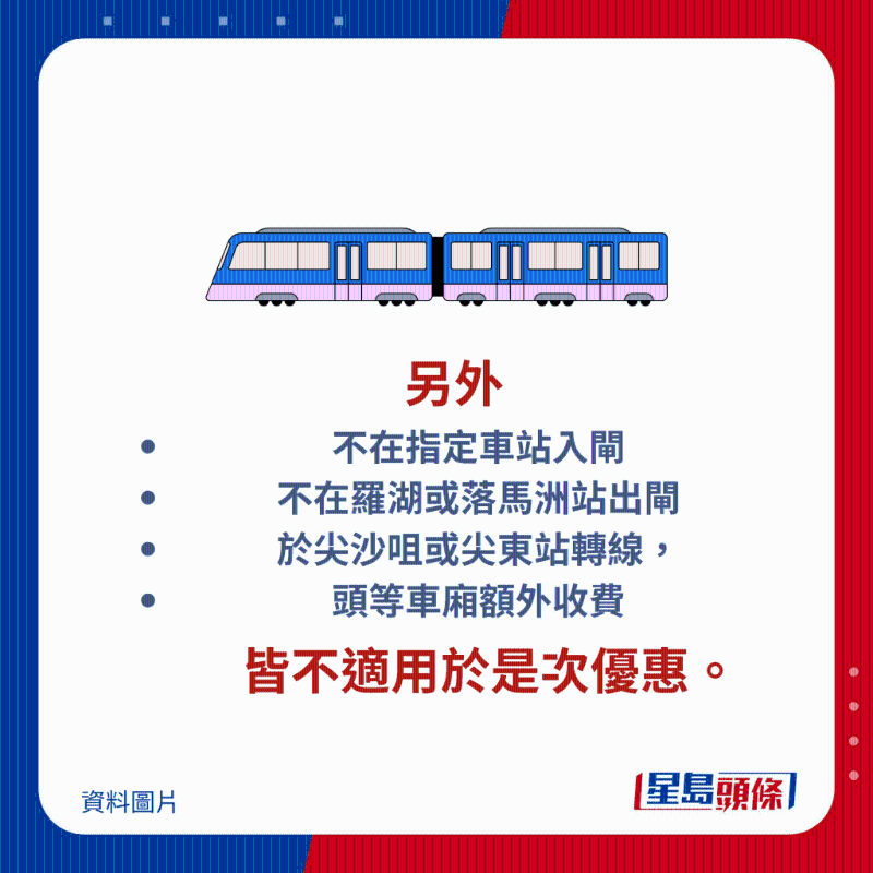 留意：不在指定车站入闸、不在罗湖或落马洲站出闸、或于尖沙咀或尖东站转线，以及头等车厢额外收费，皆不适用于是次优惠。