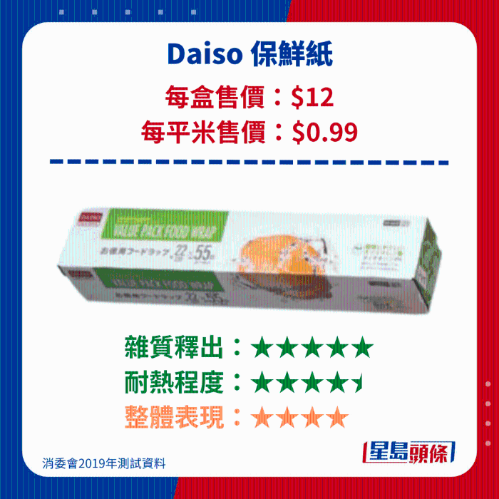 Daiso 保鲜纸