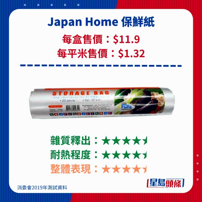 Japan Home 保鲜纸