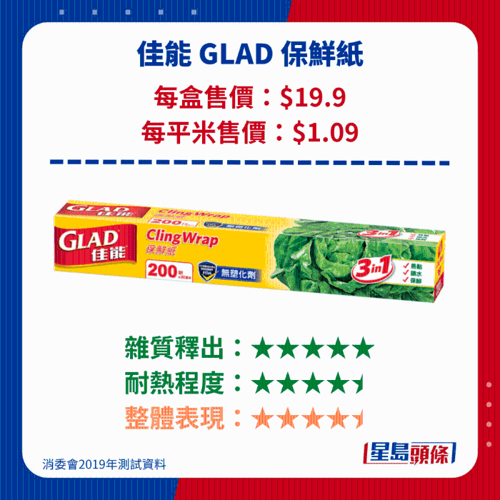 佳能 GLAD 保鲜纸