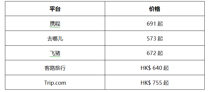 荃湾西如心酒店价格