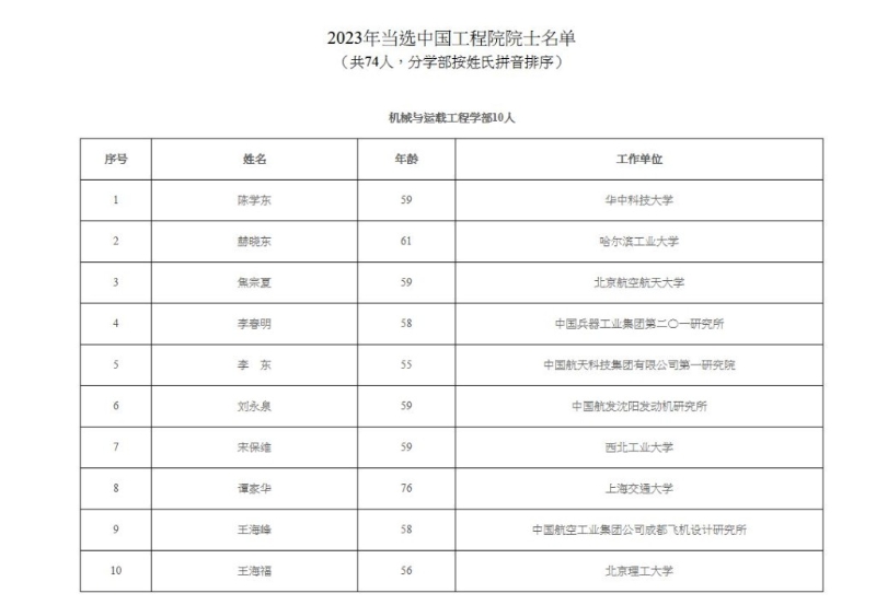 新增中国工程院院士名单。8